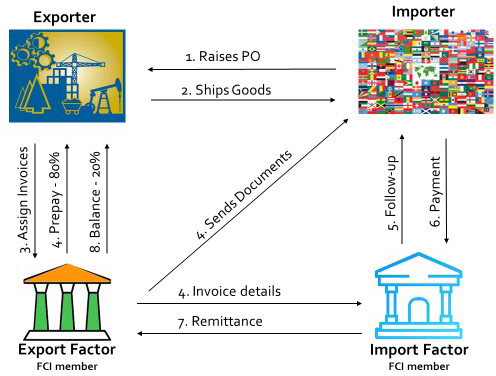 India Exim Finserve IFSC Pvt. Ltd.